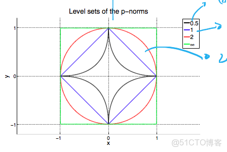 sklearn linearregression畫出損失函數曲線和曲面_損失函數_07