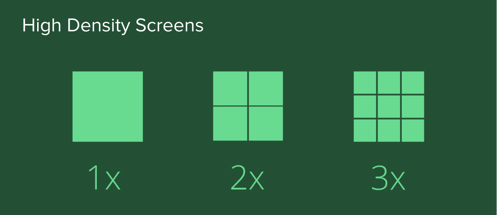 High density screens comparison