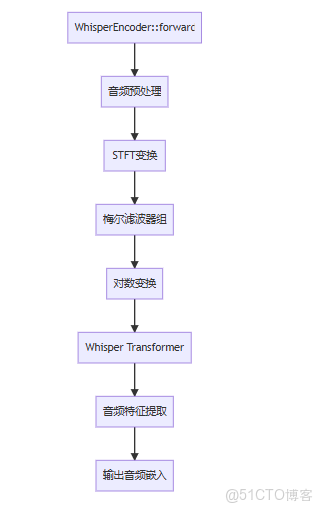 MiniCPM-o.cpp 詳細函數調用流程_#llama_08