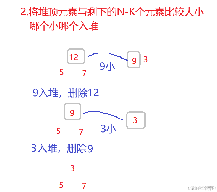 【Java數據結構】集合PriorityQueue及其背後的數據結構堆（優先級隊列）（一）_#java_19