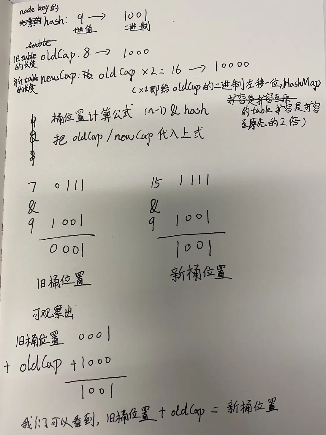 桶位置重新分配公式的驗證