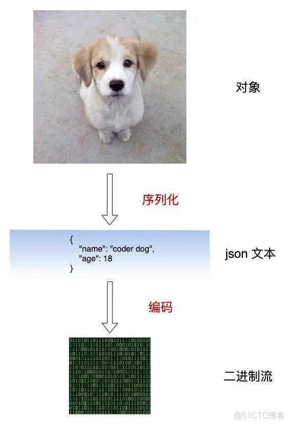 RPC框架實現原理_#java_04