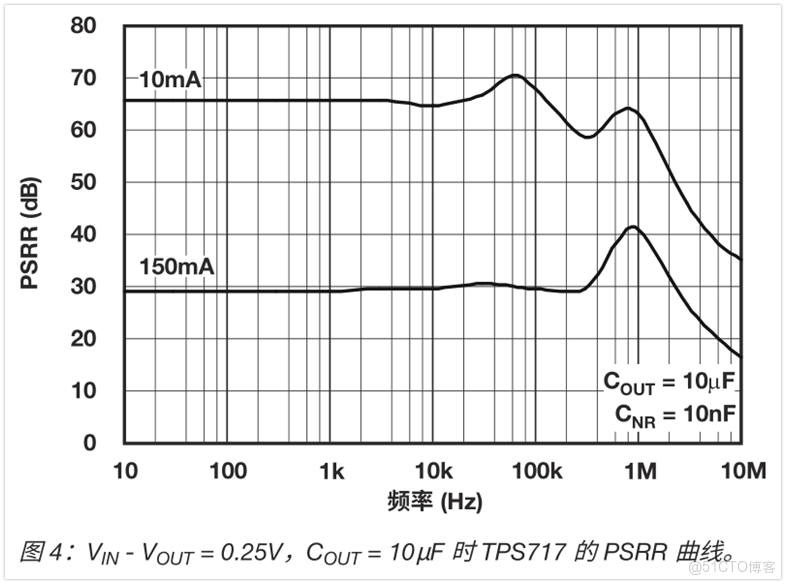 LDO產品的基礎知識解析_封裝_36