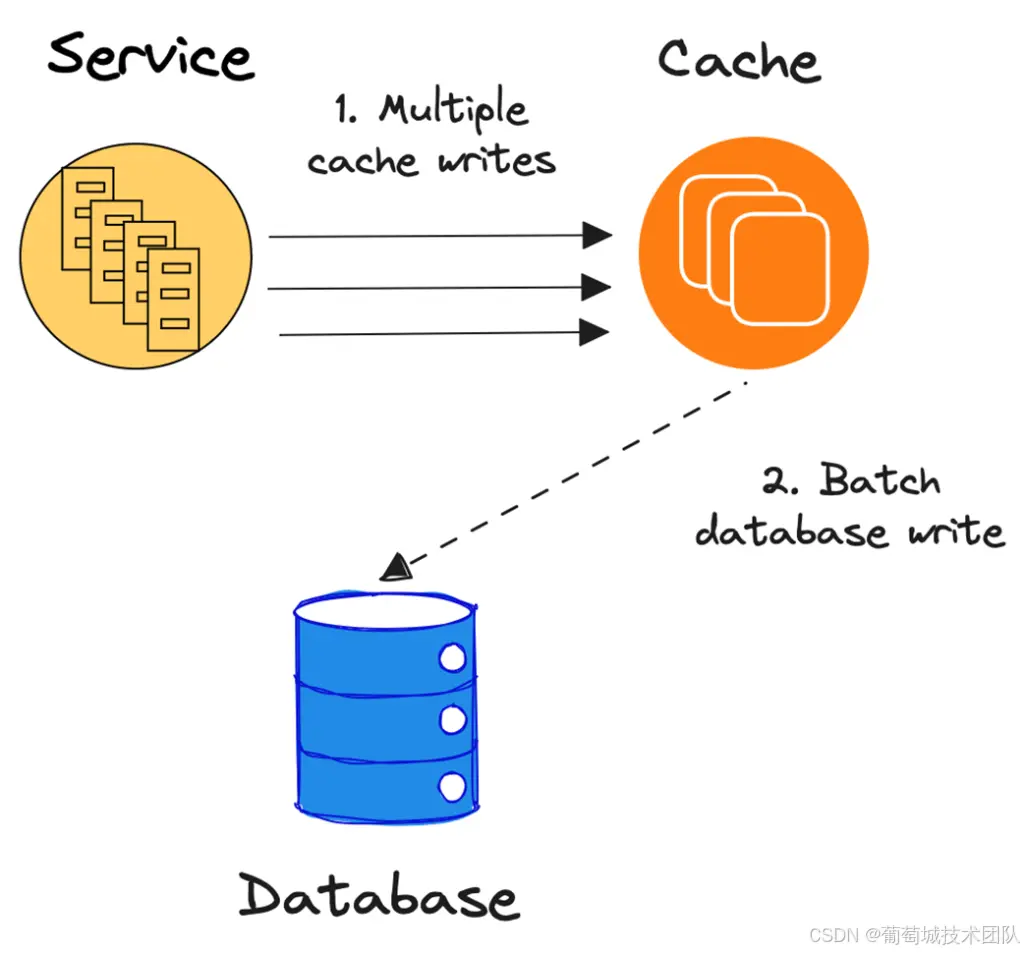 在這裏插入圖片描述