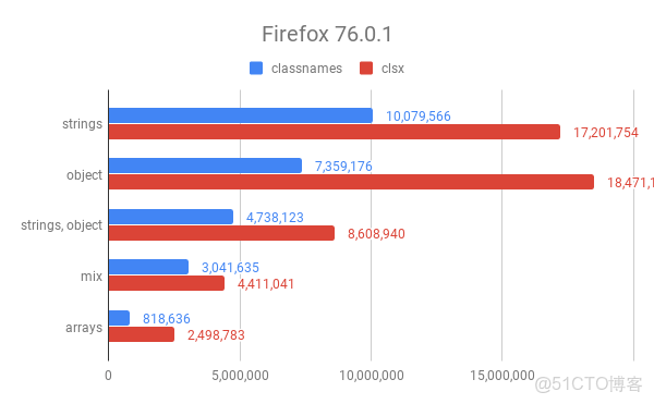 前端組件學習（一）_類名_02