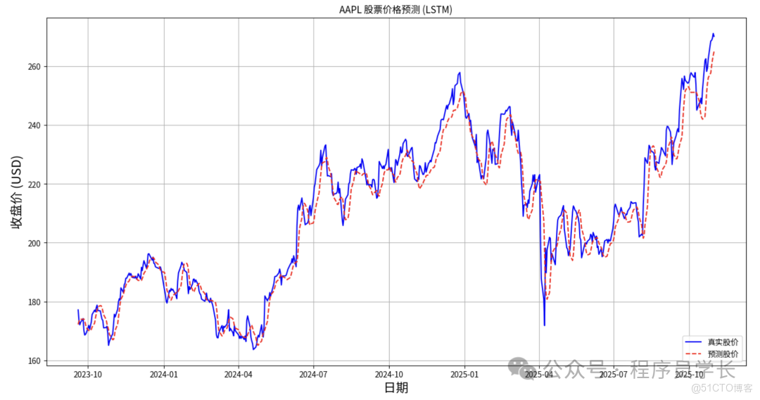 終於把 LSTM 算法搞懂了！_權重_03