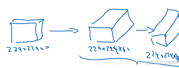 經典CNN與經典Transformer相結合用於時間序列預測_#深度學習_10