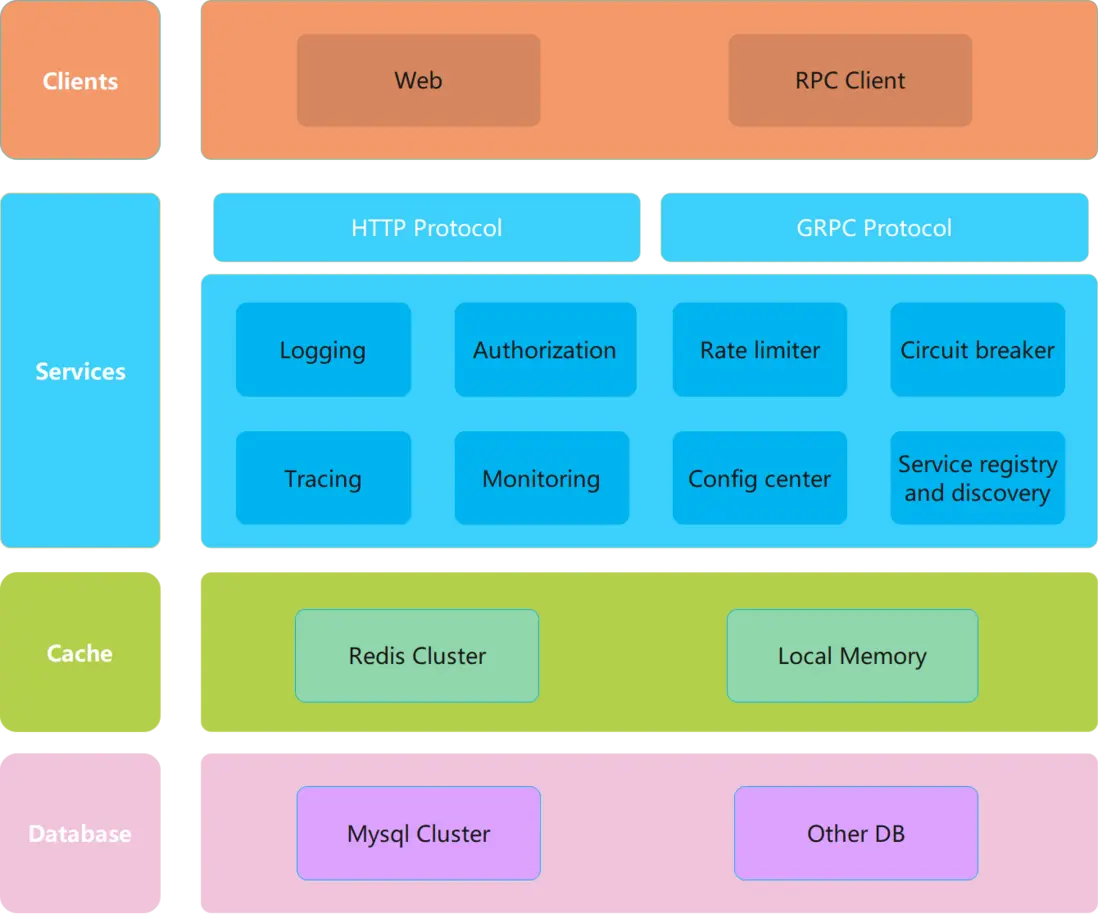 microservices-framework