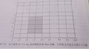 《計算機網絡 自頂向下方法》讀書筆記 第7章 無線網絡和移動網絡_#網絡_10