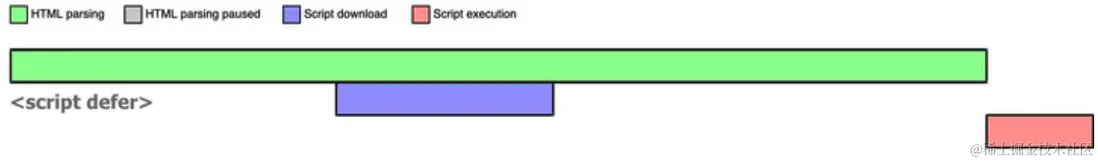 HTMLParse-JSDefer.png