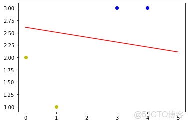 單層感知機是邏輯迴歸嗎_#機器學習_22