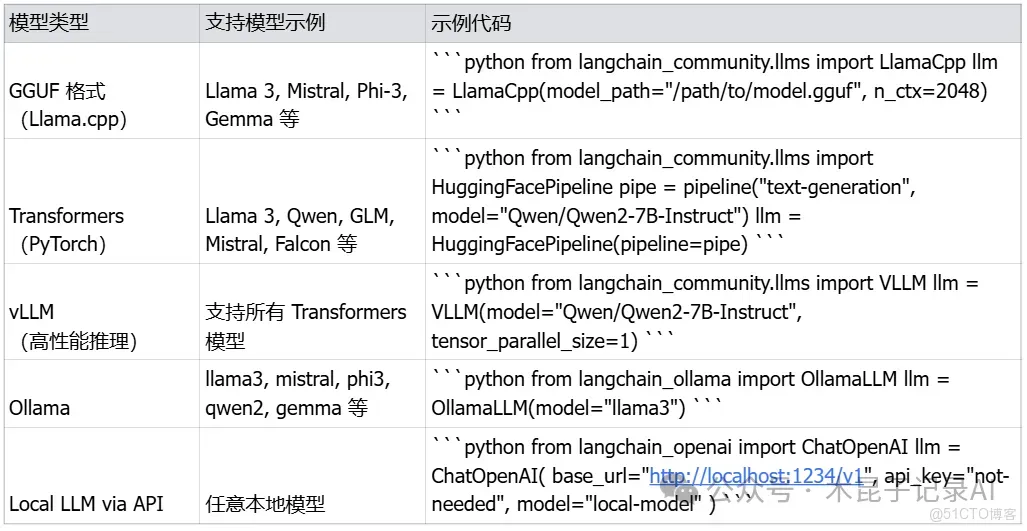 幾種AI Agent開發框架對比：相比手寫代碼是否更便捷？_sql_04