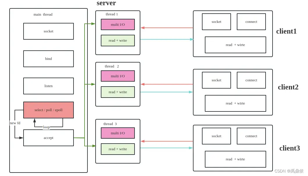 在這裏插入圖片描述