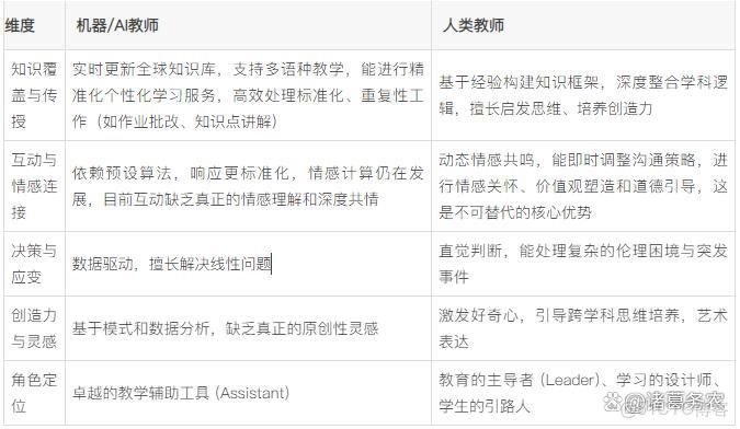 機器人教師的課堂管理權限邊界討論：會替代人類教師嗎？ - 實踐_人形機器人_08