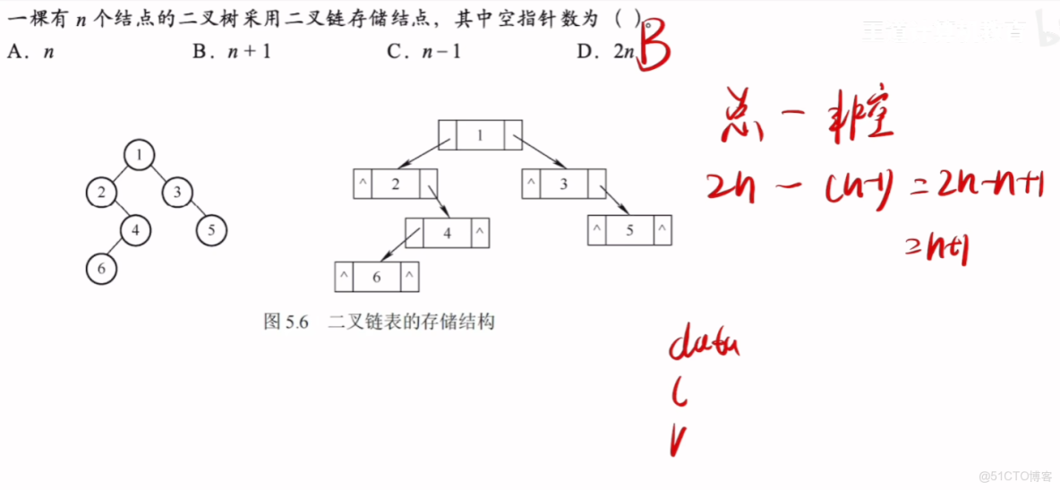 王道計算機408數據結構 筆記14_#筆記_21