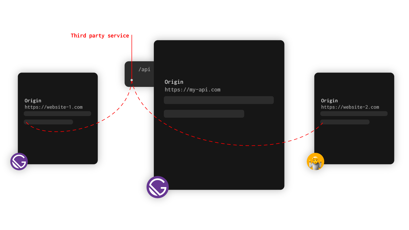 Diagram of cross origin function