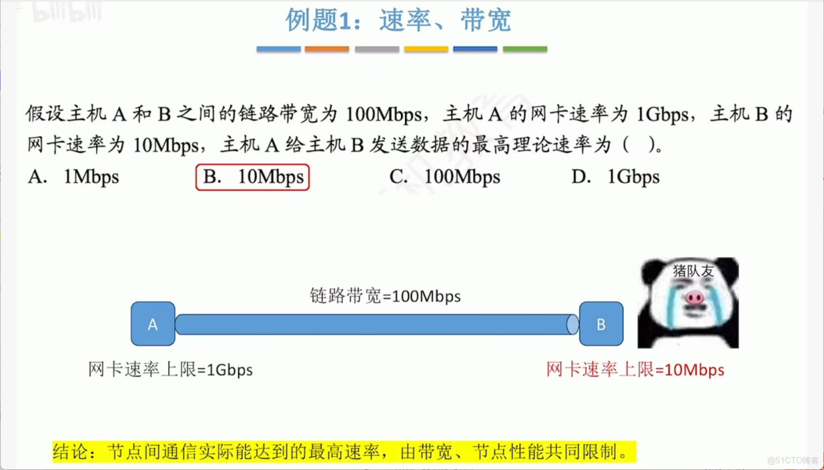 408計算機網絡學習筆記——計算機網絡體系結構_OSI_06