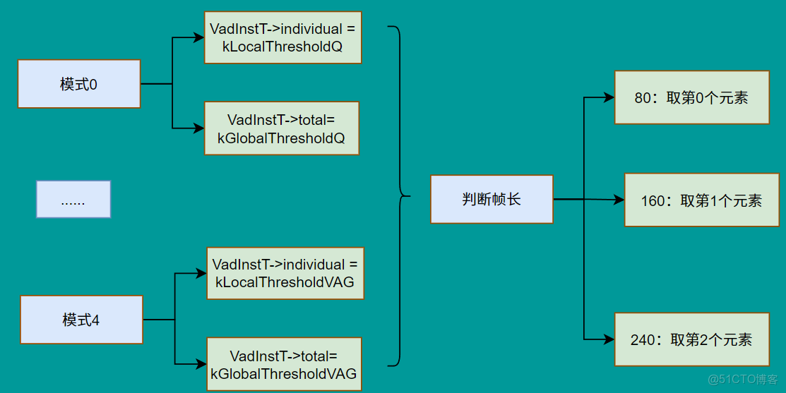WebRTC VAD流程解析【摘自“語音算法組”公眾號-Ryuk】_#信號處理_38
