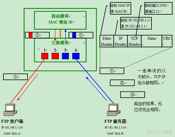 網絡設備介紹_網絡設備_27