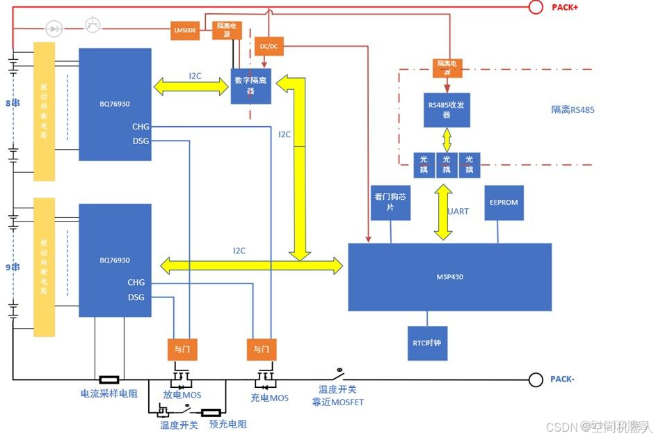 BMS（電池管理系統）第一課——BMS系統框架簡介什麼是BMS？_#架構