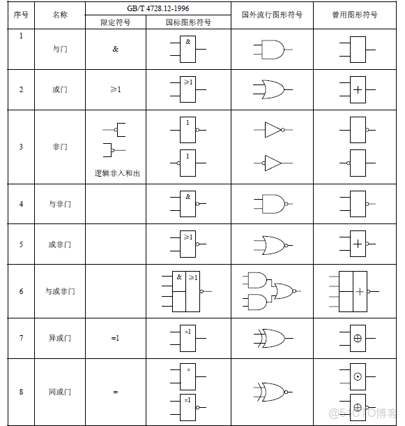 ivregress截面 截面表什麼意思_ivregress截面_145