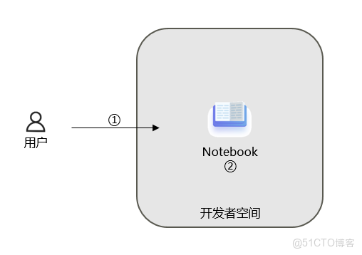 【案例共創】線性分類器與支持向量機 - 新聞標題主題分類(SVM)_詞向量