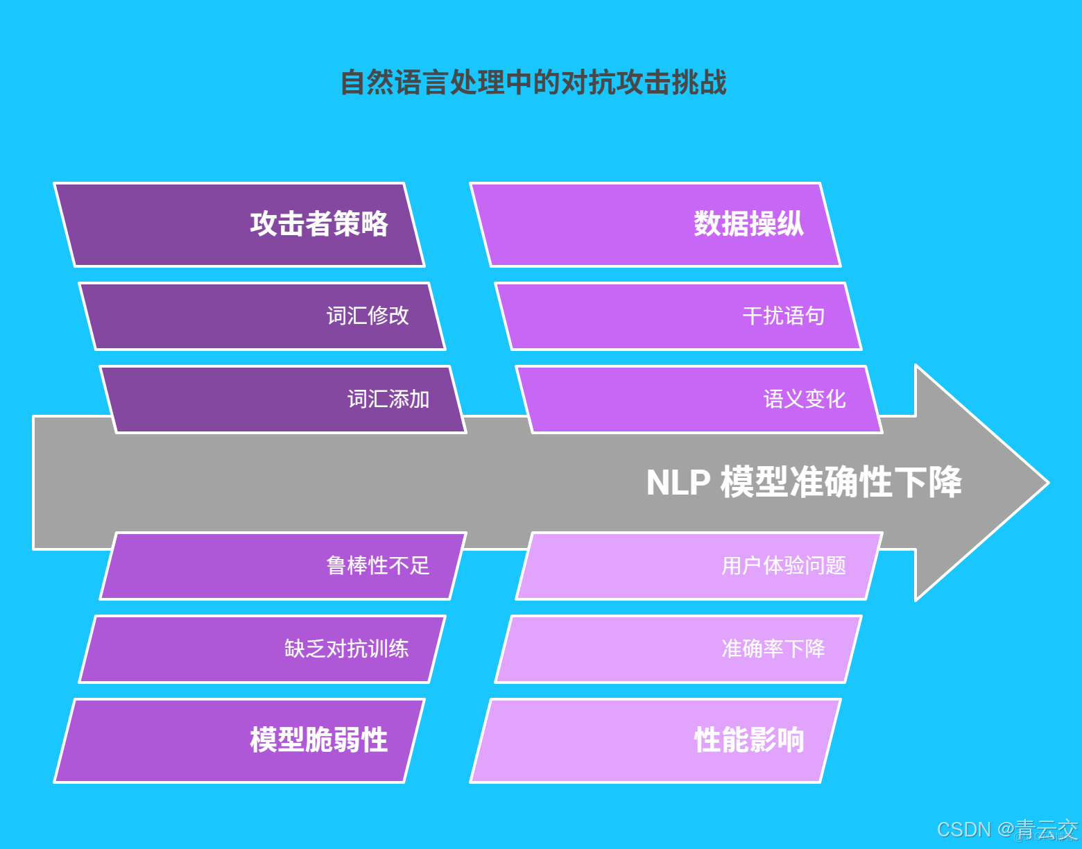 在這裏插入圖片描述