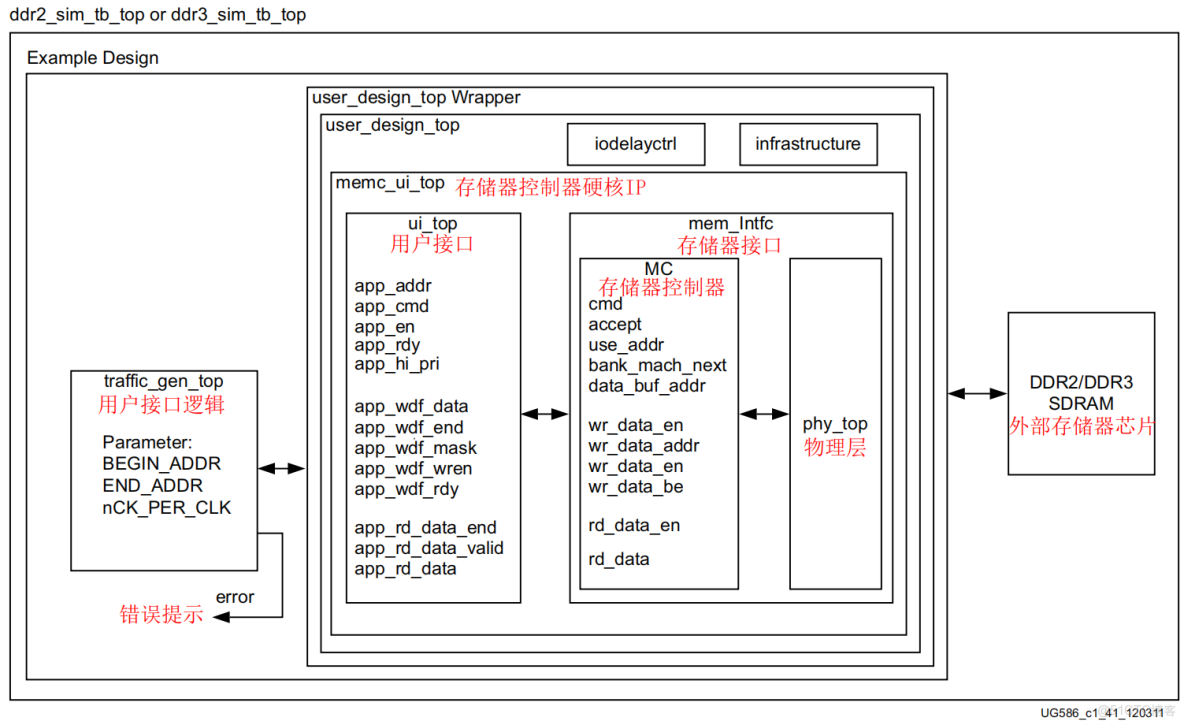 FPGA的虛擬化處理器模擬集羣_Verilog_38