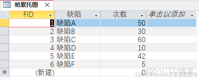 Access中帕累託圖的完整技術實現_#access_02