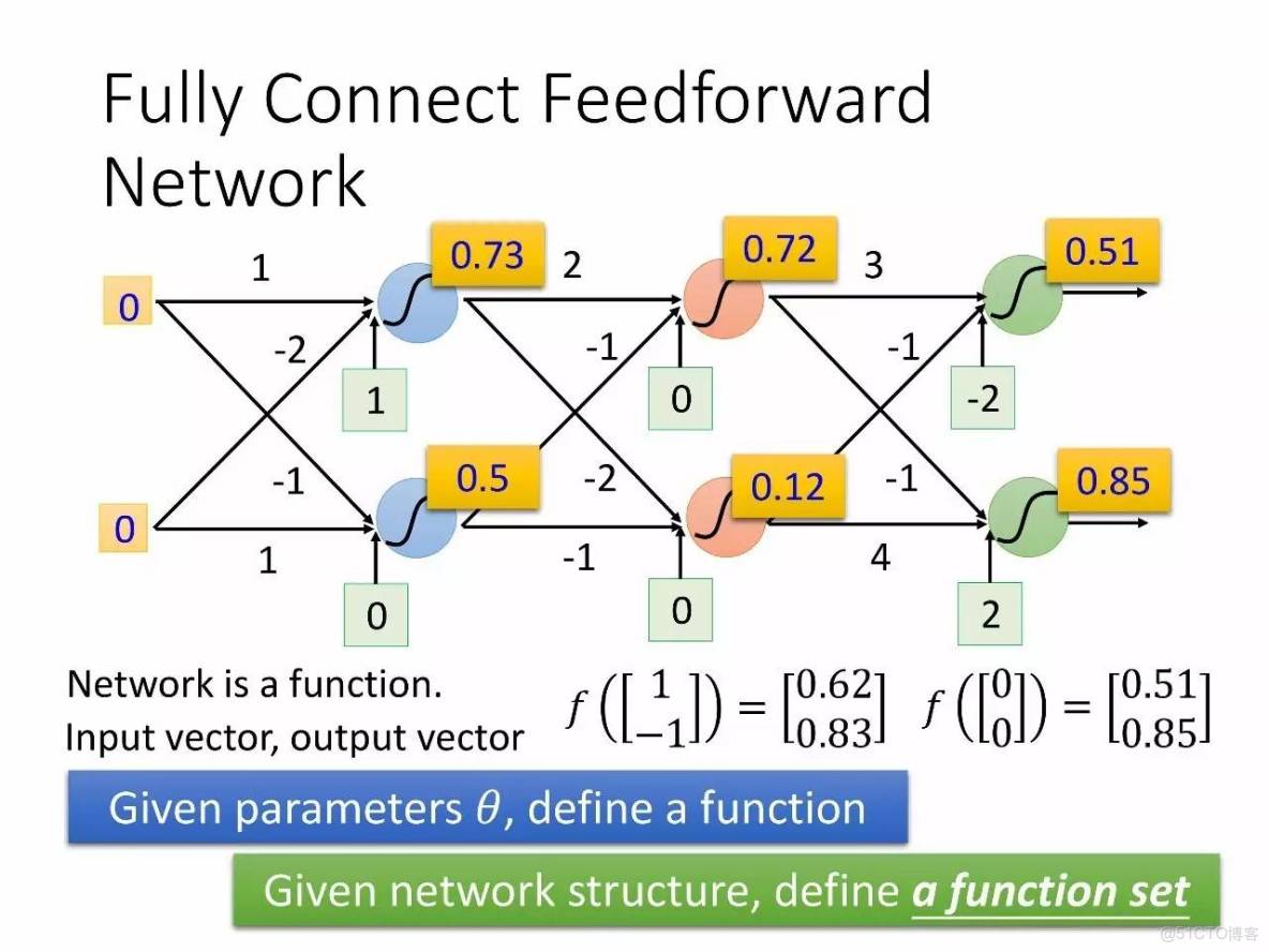 李宏毅深度學習教程 pdf_李宏毅深度學習教程 pdf_15