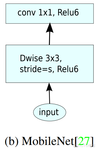 輕量化transformer實現圖像生成_點乘_04