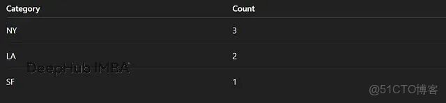 別隻會One-Hot了！20種分類編碼技巧讓你的特徵工程更專業_#數據挖掘_03