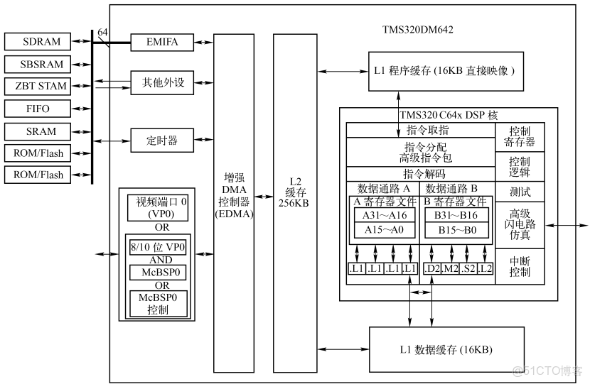 tms320c6c語言代碼微盤,TMS320C6_weixin_#架構_03