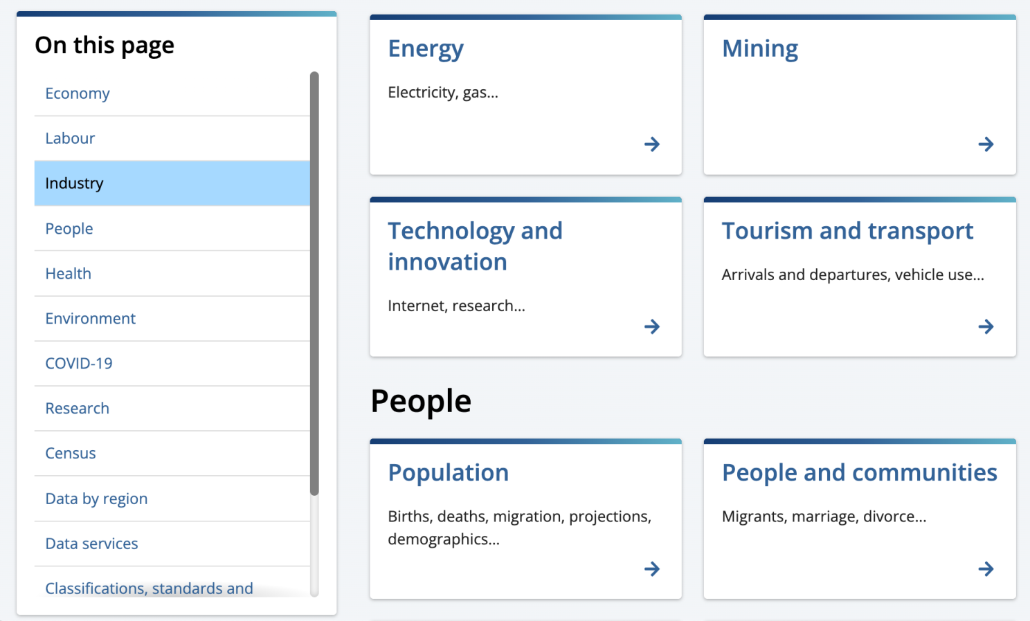 A large sticky sidebar navigation of the Australian Bureau of Statistics