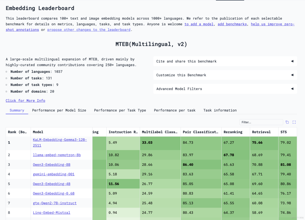 文本向量模型技術報告_M3