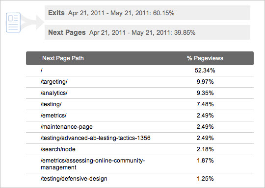 Google Analytics Navigation Summary