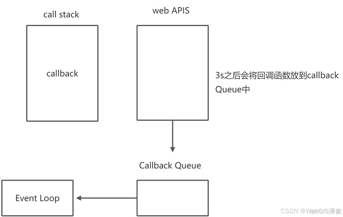 2022最新Web前端經典面試試題及答案-史上最全前端面試題(含答案)_#前端_07