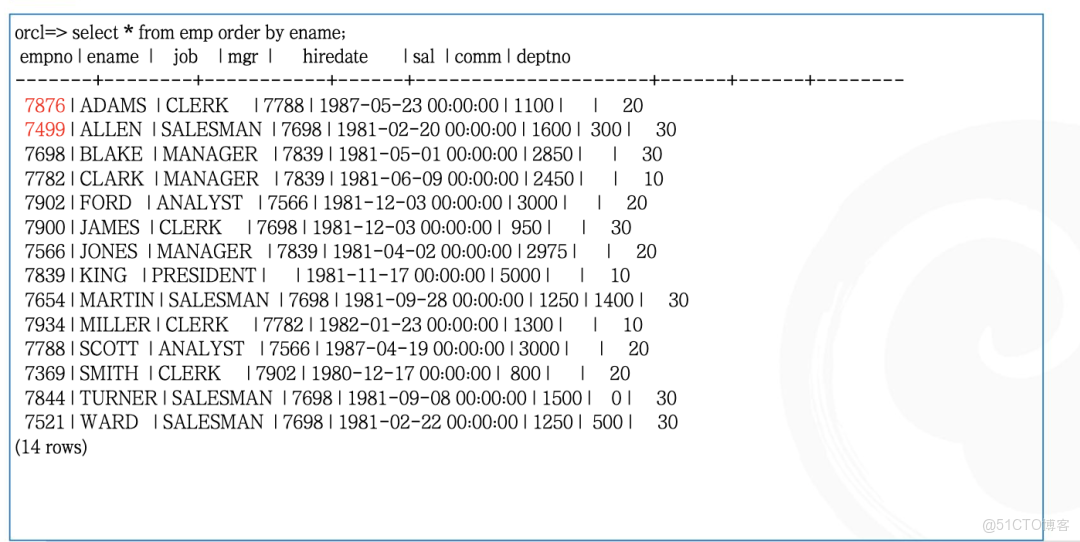 技術精講丨從 Oracle 出發，洞察跨庫遷移中的查詢優化與改寫_子查詢_02