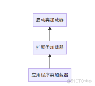 JDK的下載與安裝：從入門到精通_開發語言_05