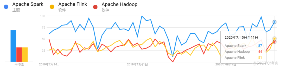 Spark大數據分析技術 spark 大數據_Hadoop