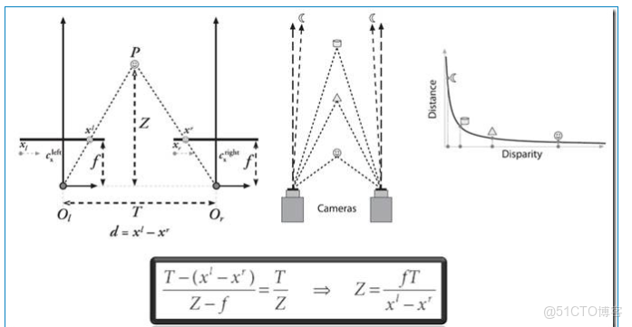python雙目相機立體校正 python雙目測距_世界座標系