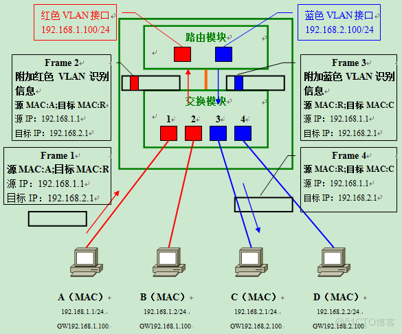 網絡設備介紹_網絡設備_26