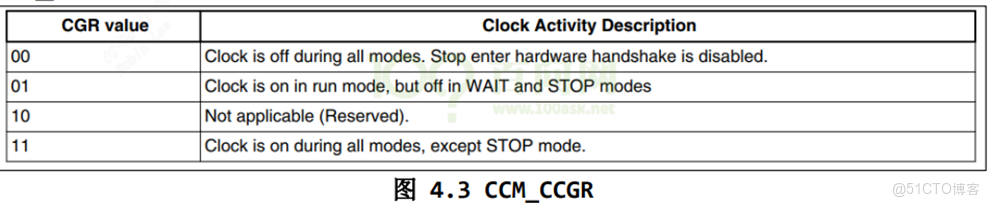 s5p4418 GPIO驅動 ioremap_linux_02
