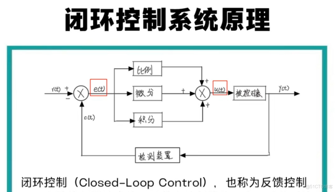 風扇調速總振盪？90% 工程師沒搞懂這層 PID 邏輯_#define_13