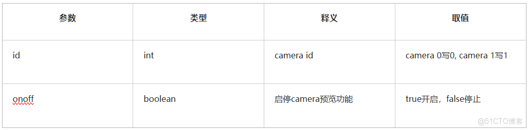 智能攝像頭安全分析及案例參考_項目文件_06