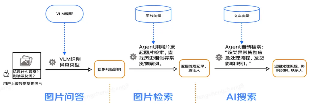 在這裏插入圖片描述