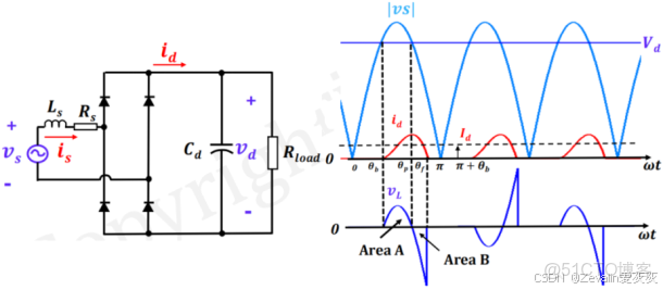 【知識點總結】電力電子技術——第一講_電力電子技術知識點_輸入輸出_59