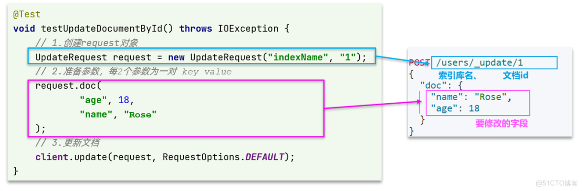 深入解析：《黑馬商城》Elasticsearch基礎-詳細介紹【簡單易懂註釋版】_分詞器_30