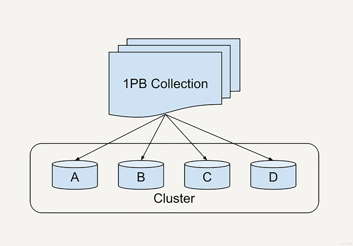 一文詳解大規模數據計算處理原理及操作重點_weixin_#大規模數據處理_04