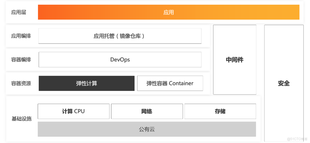 Prometheus和阿里短信服務器實現報警服務器_運維_02